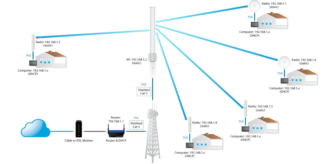 Trium Sprectrum Limited – Trium Sprectrum Limited Your Ideal ISP
